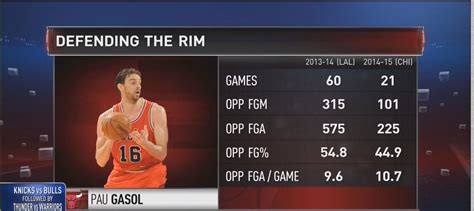 nba stat live|nba live player stats.